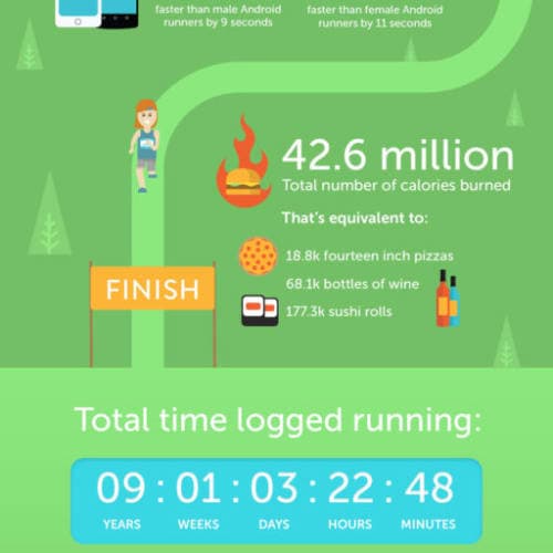 Global 5k