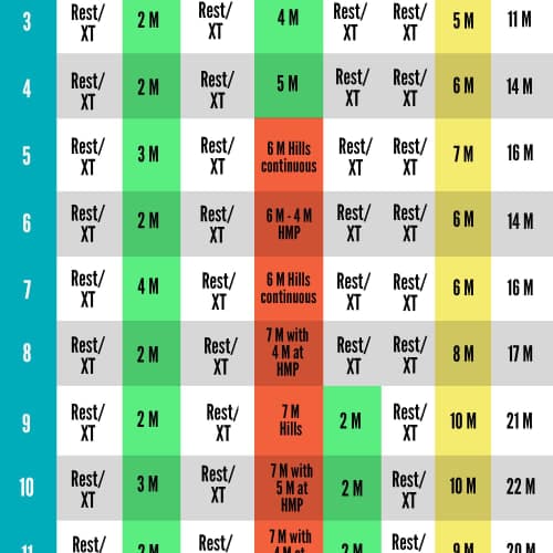 Half Marathon Training Group
