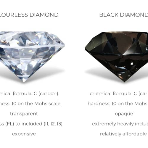 Black Diamond