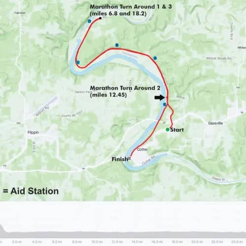 White River Marathon